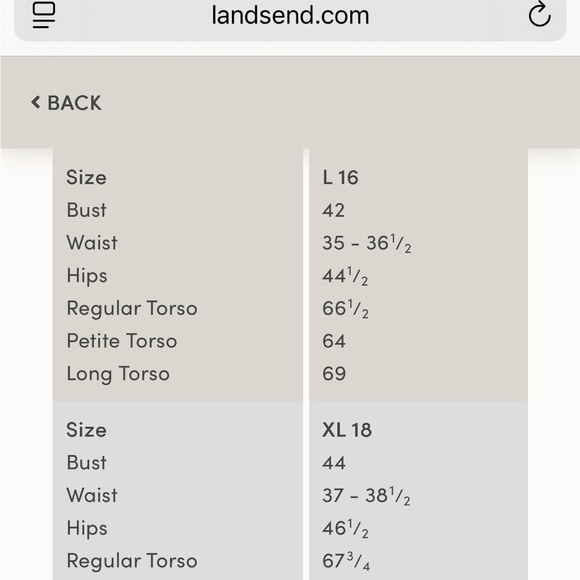 Lands End Women's Coral Floral Chlorine Resistant Wrap Swim Dress Size XL NWT - Picture 10 of 10